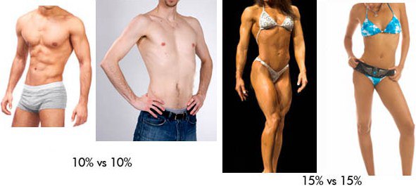 keha rasva ja lihaste kaotuse protsent