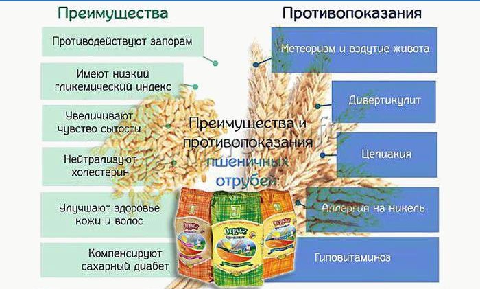 kaalulanguse purustatud nisu eelised