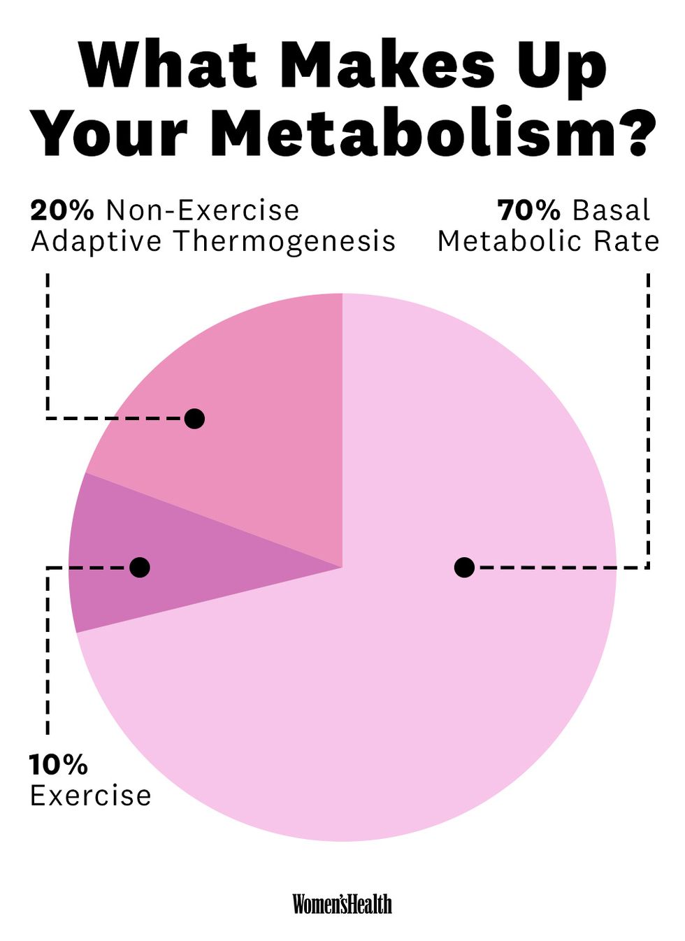 kuidas maksimeerida metabolismi kaalulangus